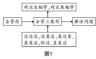 关于“全等三角形”的教学探讨
