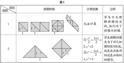 多维度关联　试误中发现