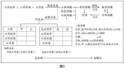 生本理念下的“趣动数学”课堂教学模式探微