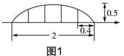 基于核心素养发展的数学教学情境创设研究