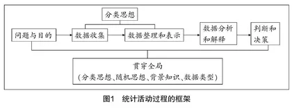 人教版初中数学教材“统计与概率”内容的分析