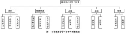 农村初中生数学学习非智力因素发展状况的实证研究