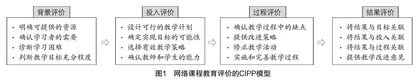 基于CIPP的数学网络课堂教学评价的实践与思考