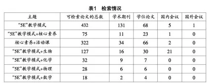 基于“5E”教学模式，培养核心素养