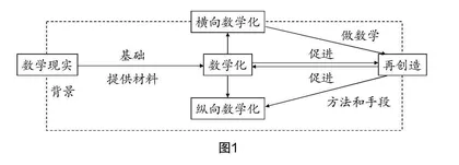“图形的旋转”的教学设计探究