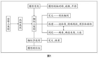 厘清结构本质,变式驱动思维