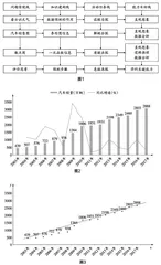 基于数据分析关键能力的教学改进