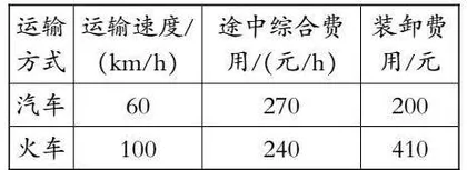 基于深度学习的数学例题教学策略