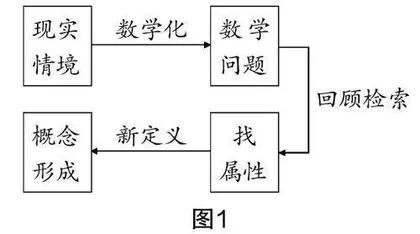 构筑大观念：数学概念教学与微课的深度融合
