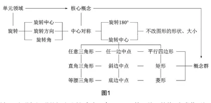 单元整体视域下的菱形概念教学