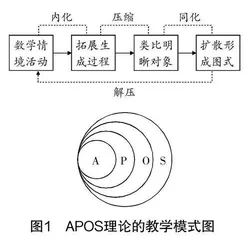 基于APOS理论的初中数学概念教学探究