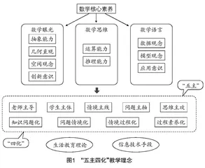 核心素养视角下初中数学“五主四化”智慧课堂教学策略探讨