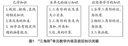 关联·迁移：初中数学核心概念单元整体教学模式研究