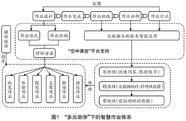 多元助学：“双减”背景下初中数学智慧作业的开发实践