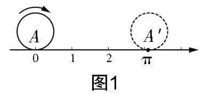 专题教学：让问题在对话追问中渐次展现