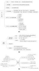 思维导图在初中数学教学中的应用研究