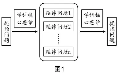 运用问题链，发展高阶思维