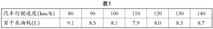 基于STEAM教学理念的数学建模教学