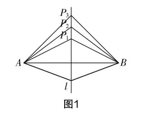 核心素养视角下初中数学课堂问题诊断