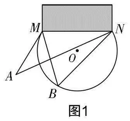让几何直观自然生长