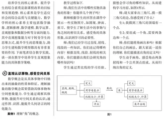 培养直观想象的核心素养教学策略