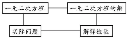 单元教研的关键：想清目标和削枝强干