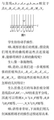   提炼思想方法,落实核心素养