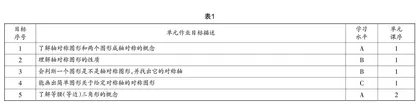 基于单元教学的初中数学作业设计