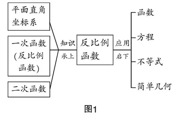 性质教学中数学抽象素养的培养