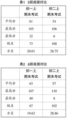 以学生为中心的初中数学“走班制”分层教学的实践与探究