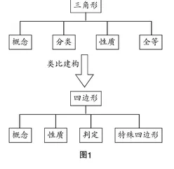 聚焦知识关联　挖掘章始魅力