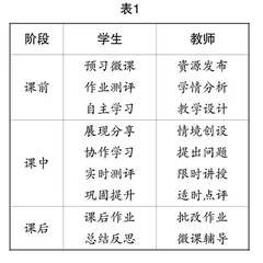 落实高效教学 打造慧学课堂