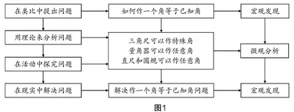怎样进行有效的启发式教学