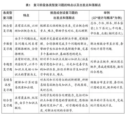 初三数学复习课教学研究