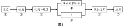 三条主线，三次类比，三轮重构