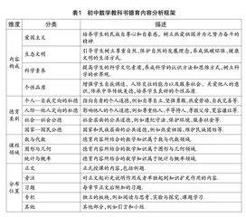 初中数学教科书中的德育内容分析