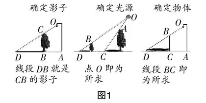 集体教研促课例优化  课例研究助团队成长