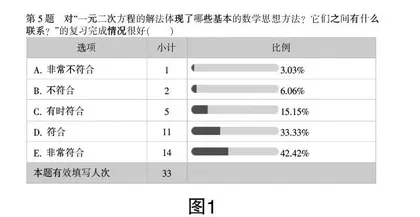 信息技术育智慧  数学运算提能力