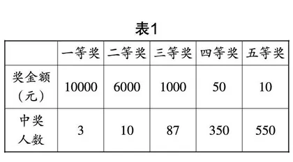 基于核心素养的数学深度学习体验