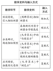HPM视角下渗透数学建模思想的教学设计