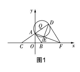 立足构图 分类突破