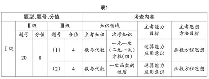 析典型错解，促深度学习