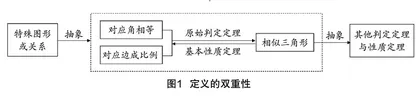 问题驱动探究　自主构建结论