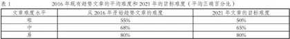 PIRLS 2021阅读素养测试群体自适应设计原理、方法及启示