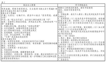 取法古人智慧 学习理性表达