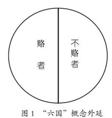 限定反驳·辨析评价·鉴古铸今