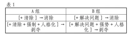 等意提升，升格作文语言