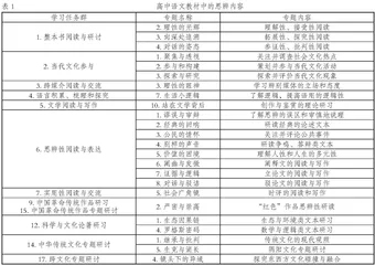 高中思辨写作的课程论审视