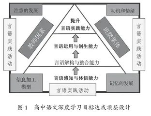从学科关键能力的视角探讨高中语文深度学习的目标及其设计