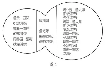 试析动作性语言催化下的戏剧冲突